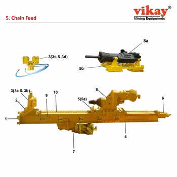 Chain Feed Atlas Copco Wagon Drill Parts