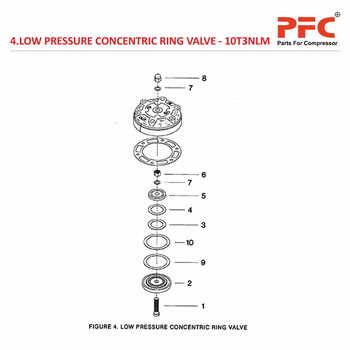 LP Concentric Ring Valve IR 10T3 NL Parts