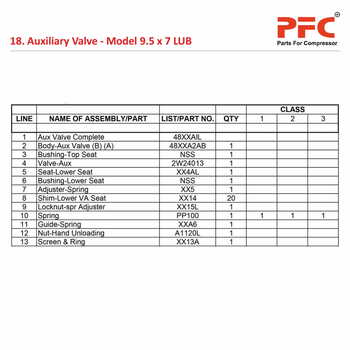 Auxiliary Valve IR 9 1/2 x 7 ESV LUB Parts