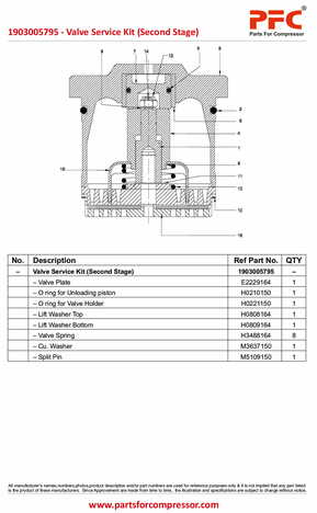 Valve Service Kit (First & Second Stage) 1903005795A Replacement