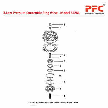 LP Concentric Ring Valve IR 5T2 NL Parts
