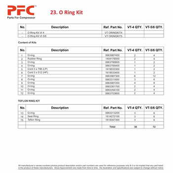 O Ring Kit VT-4 for Atlas Copco Air Compressor