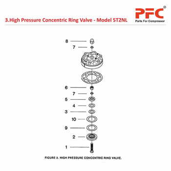 HP Concentric Ring Valve IR 5T2 NL Parts